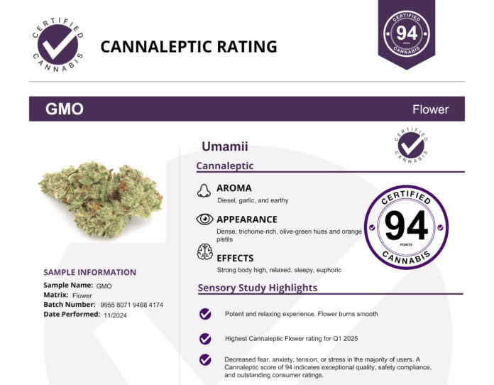 Certified Testing and Data Canaleptic Report